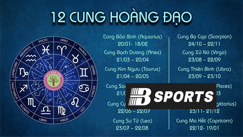 Con số may mắn hợp với 12 cung hoàng đạo không phải ai cũng biết