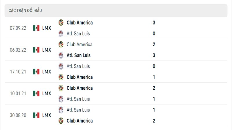 Kết quả đối đầu giữa Atletico San Luis vs Club America trước kia