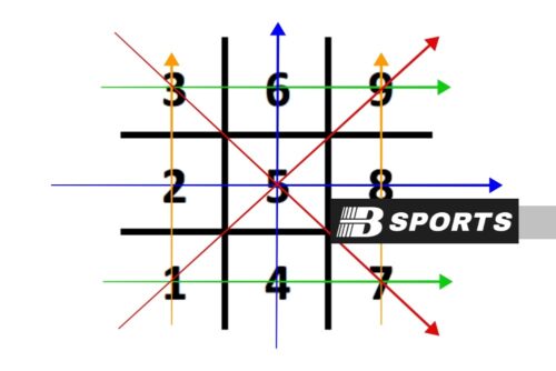 Cách tính nhân số học chuẩn xác theo ngày tháng năm sinh