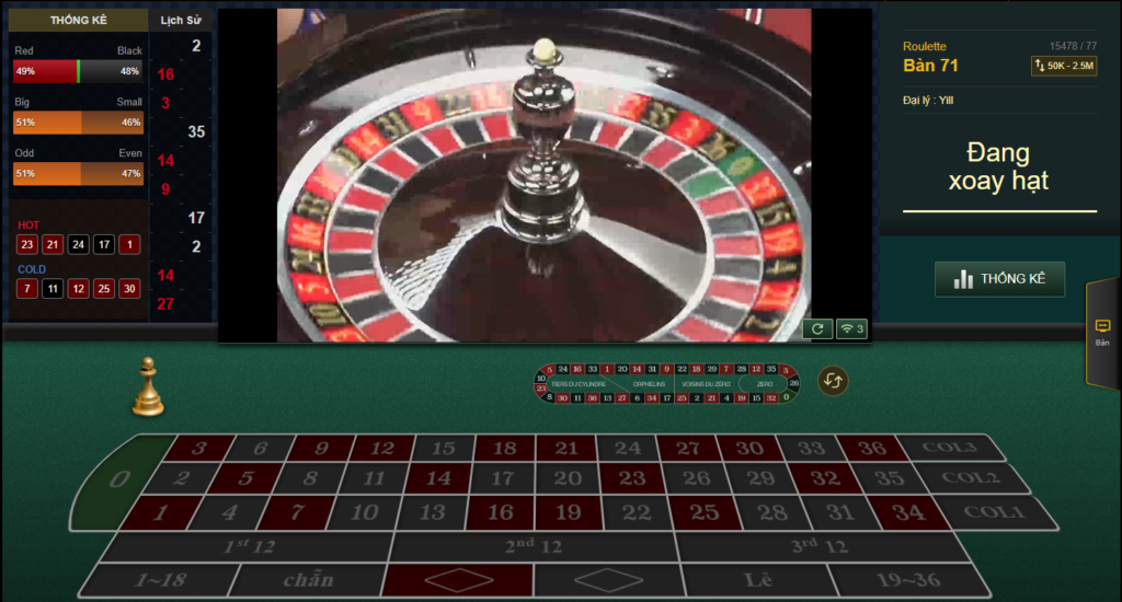 Cận cảnh bàn quay Roulette online tại Bsports