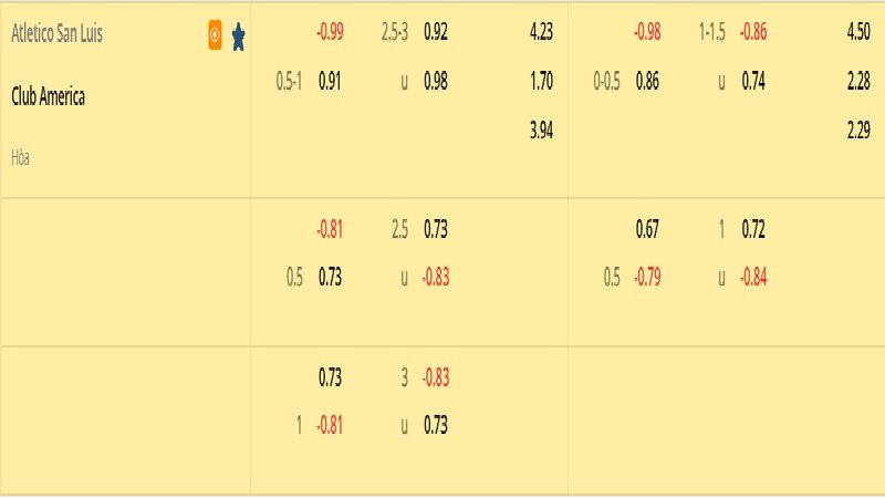 Tỷ lệ soi kèo Atletico San Luis vs Club America vòng 7, VĐQG Mexico 22/23