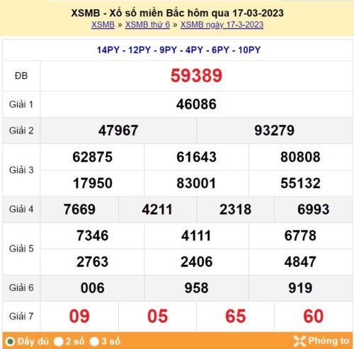 Soi cầu XSMB 18/03/2023, dự đoán kqxs miền bắc 18/03/2023