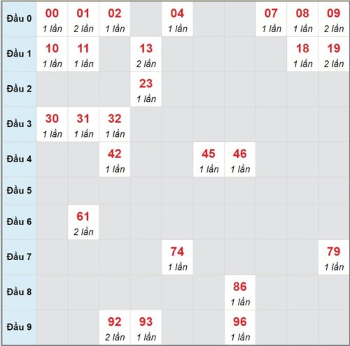 Soi cầu XSMN 29/03/2023, dự đoán kqxs miền Nam 29/03/2023 đài XS Sóc Trăng