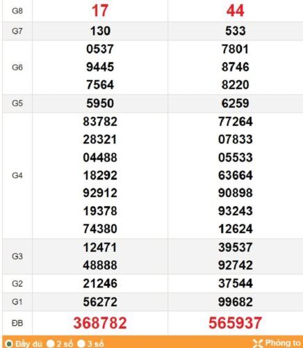 Soi cầu XSMT 17/03/2023, hướng dẫn xem kết quả 17/03/2023 tiện lợi