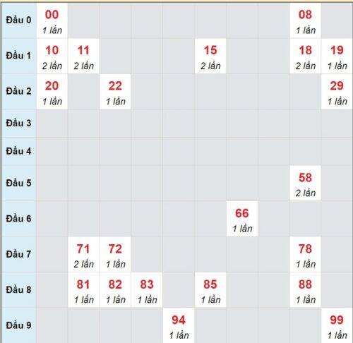 Soi cầu XSMT 29/03/2023, dự đoán kqxs miền Trung 29/03/2023 đài XS Khánh Hòa