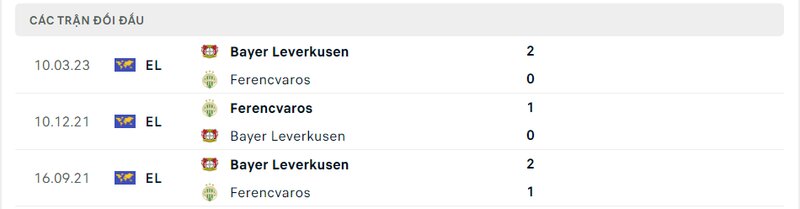 Kết quả đối đầu giữa Ferencvaros vs Leverkusen trước kia