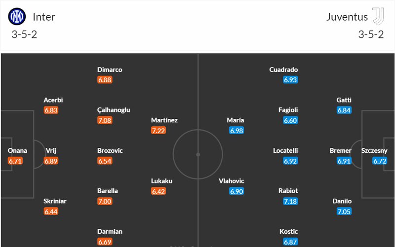 Dự kiến đội hình ra sân vòng 27, Serie A giữa Inter Milan vs Juventus