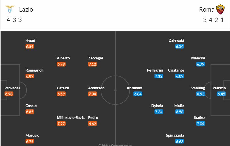 Dự kiến đội hình ra sân vòng 27, Serie A giữa Lazio vs AS Roma