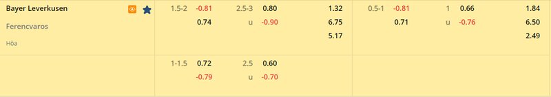 Tỷ lệ soi kèo Leverkusen vs Ferencvaros vòng 1/8, Europa League 22/23