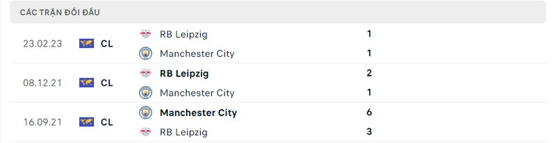 Kết quả đối đầu giữa Man City vs RB Leipzig trước kia