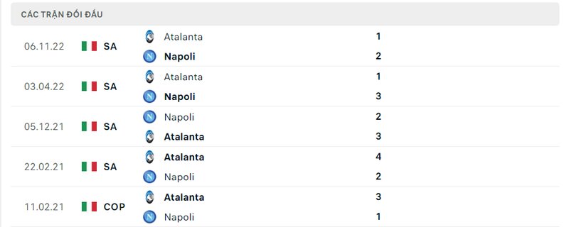 Kết quả đối đầu giữa Napoli vs Atalanta trước kia
