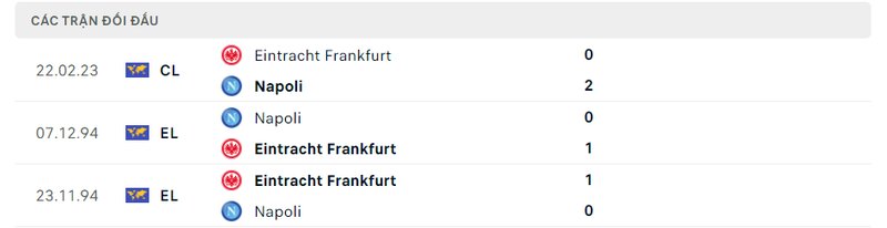 Kết quả đối đầu giữa Napoli vs Frankfurt trước kia