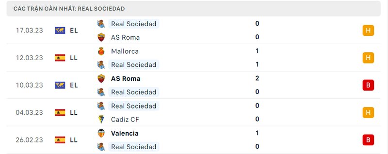 lịch sử ra sân 5 trận gần nhất của Real Sociedad