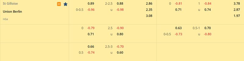 Tỷ lệ soi kèo Saint Gilloise vs Union Berlin vòng 1/8, Europa League 22/23