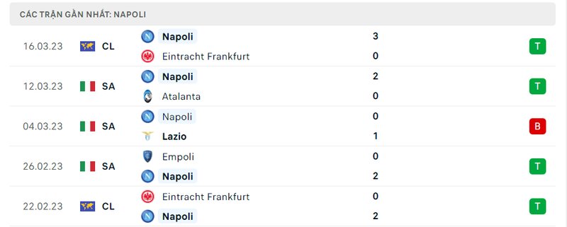 Kết quả 5 lần ra sân gần nhất của Napoli