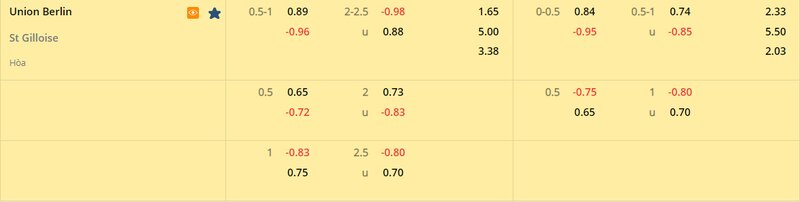 Tỷ lệ soi kèo Union Berlin vs Royale Union SG vòng 1/8, Europa League 22/23