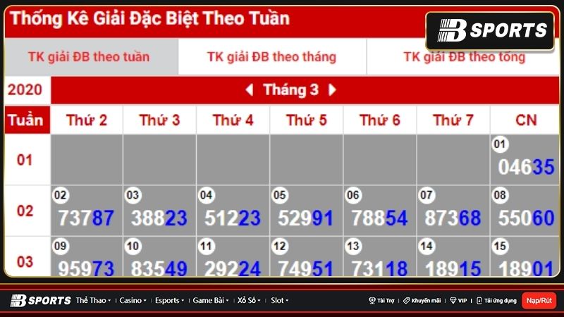 Thống kê xổ số miền Nam
