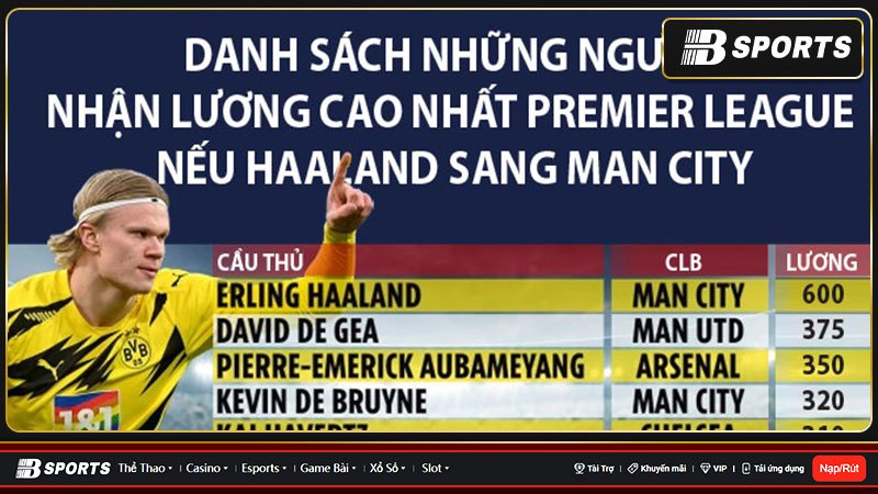 Các quỹ lương các đội Ngoại hạng Anh khác