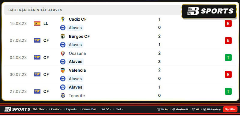 Thống kê Alaves