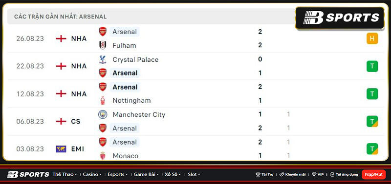 Thống kê Arsenal