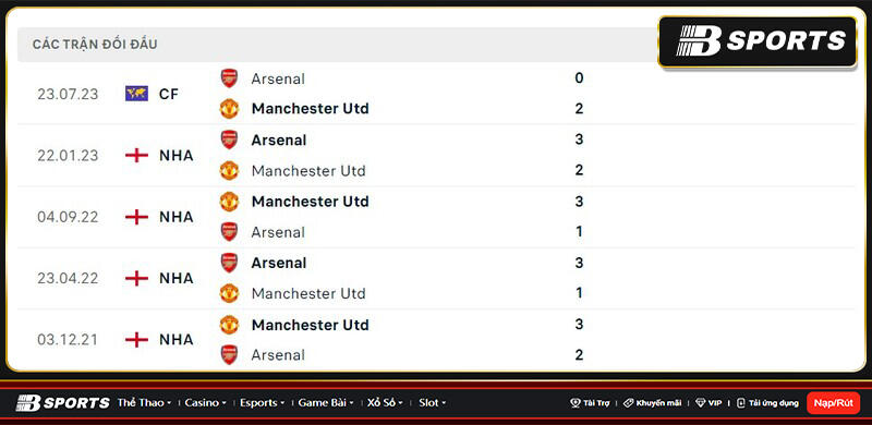 Lịch sử đối đầu giữa Arsenal vs Man Utd