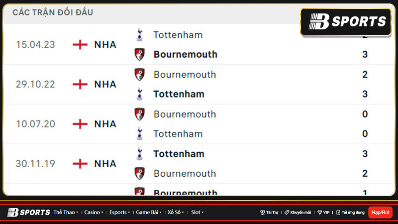Lịch sử đối đầu giữa Bournemouth vs Tottenham