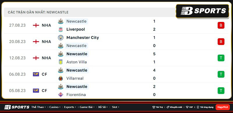 Thống kê Newcastle