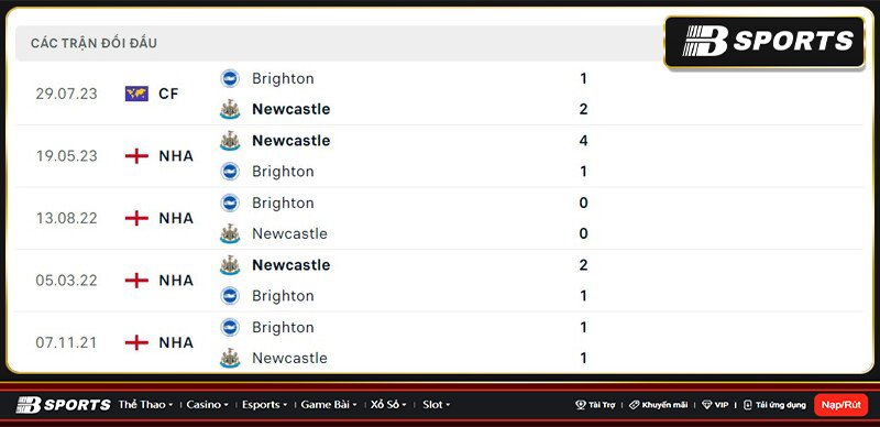 Lịch sử đối đầu giữa Brighton vs Newcastle