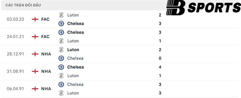 Lịch sử đối đầu giữa Chelsea vs Luton
