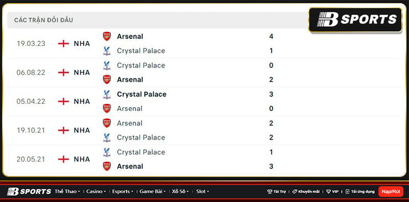 Lịch sử đối đầu giữa Crystal Palace vs Arsenal