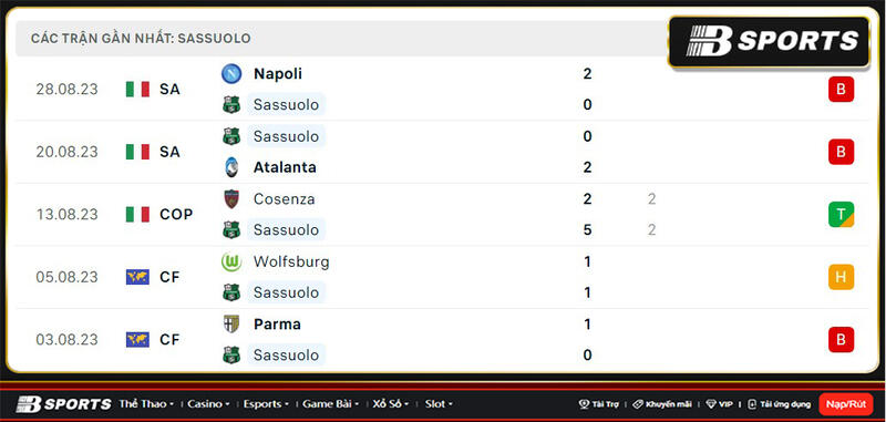 Thống kê Sassuolo