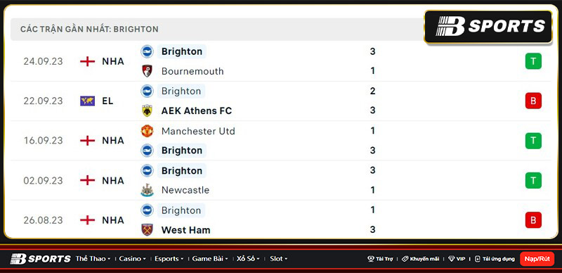 Thống kê Brighton
