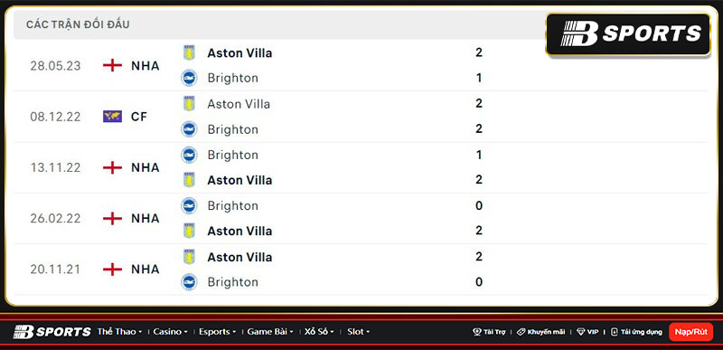 Lịch sử đối đầu giữa Aston Villa vs Brighton