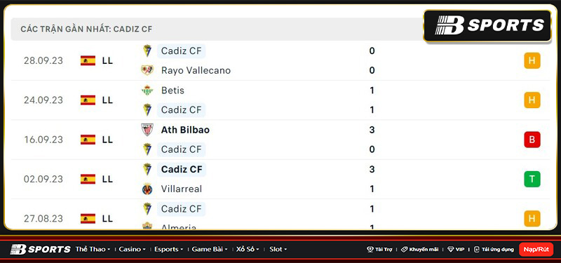 Lịch sử đối đầu giữa Atl. Madrid vs Cadiz
