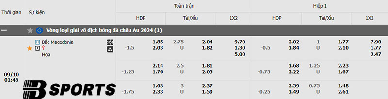 Tỷ lệ kèo Bắc Macedonia vs Italia