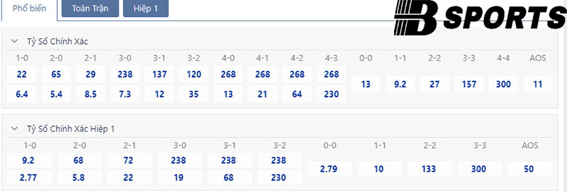 Tỷ số Bắc Macedonia vs Italia