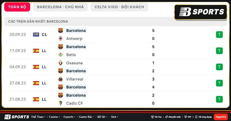 Thống kê Barcelona