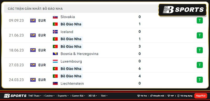 Thống kê Bồ Đào Nha