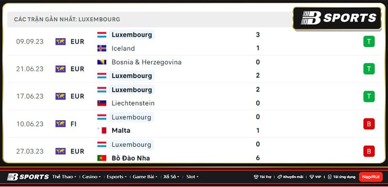 Thống kê Luxembourg