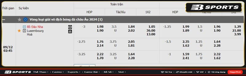 Soi kèo Bồ Đào Nha vs Luxembourg