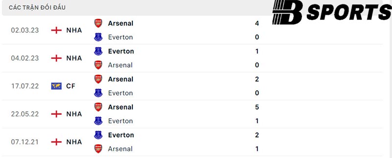 Lịch sử đối đầu giữa Everton vs Arsenal