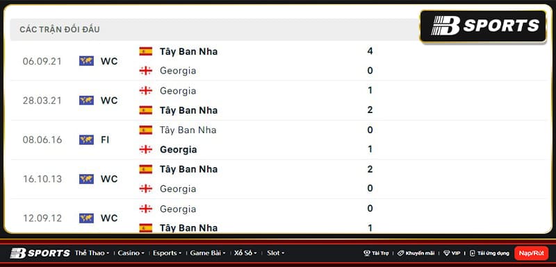 Lịch sử đối đầu giữa Georgia vs Tây Ban Nha