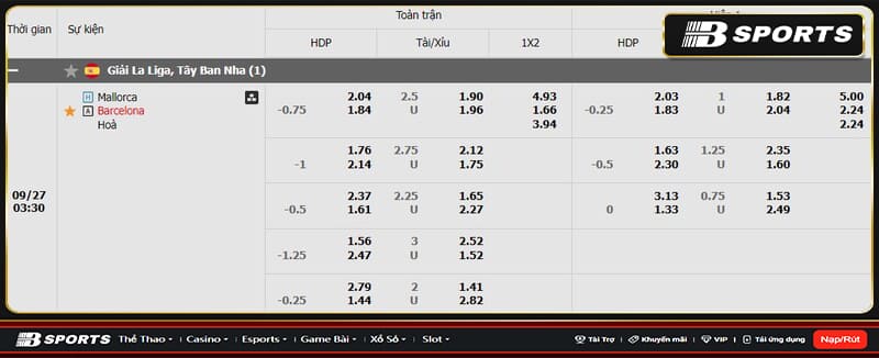 Soi kèo Mallorca vs Barcelona