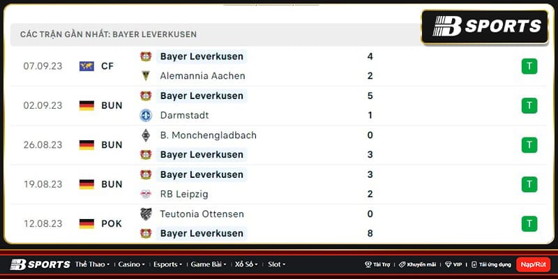 Thống kê Leverkusen