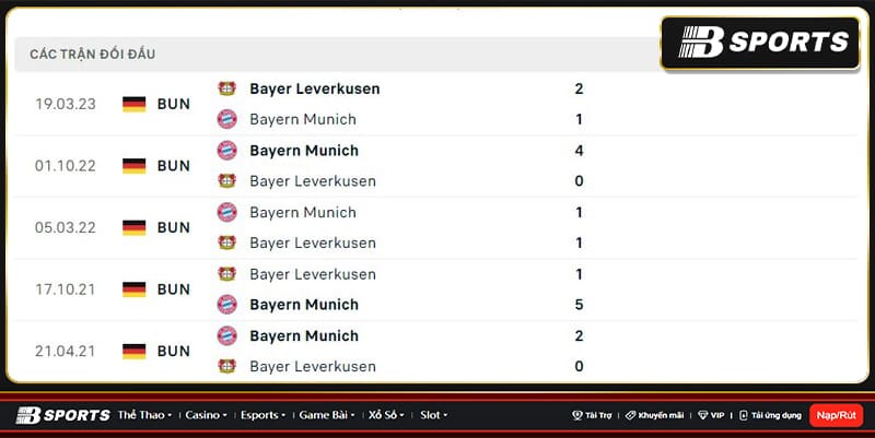 Lịch sử đối đầu giữa Munich vs Leverkusen