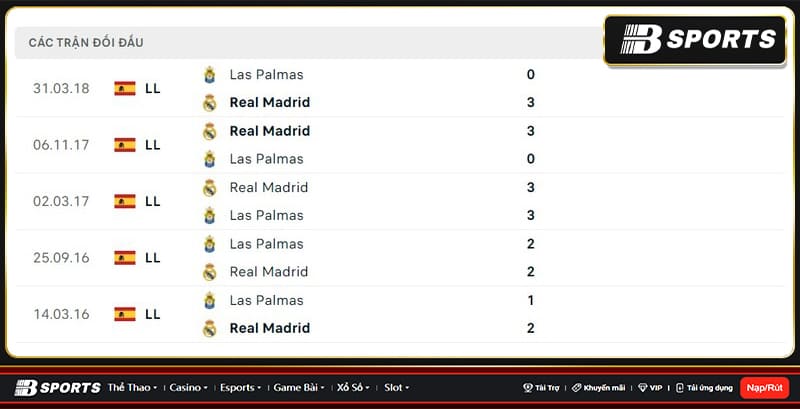  Lịch sử đối đầu giữa Real Madrid vs Las Palmas