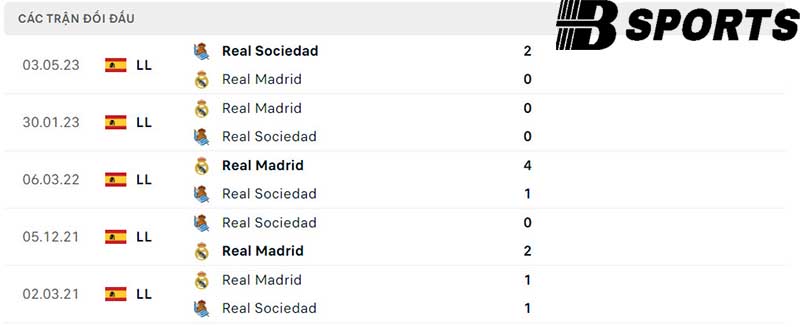 Lịch sử đối đầu giữa Real Madrid vs Real Sociedad Lịch sử đối đầu giữa Real Madrid vs Real Sociedad