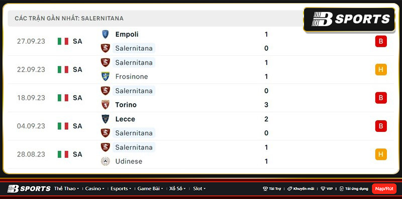 Thống kê Salernitana