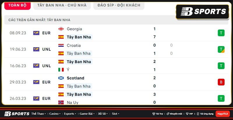 Thống kê Tây Ban Nha