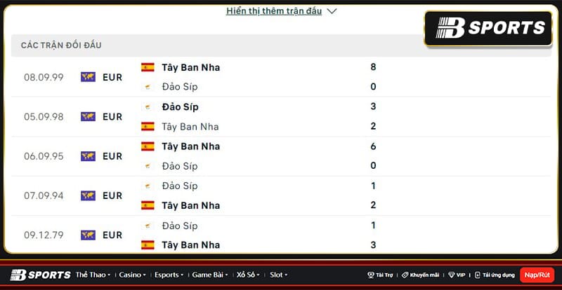 Lịch sử đối đầu giữa Tây Ban Nha vs Đảo Síp